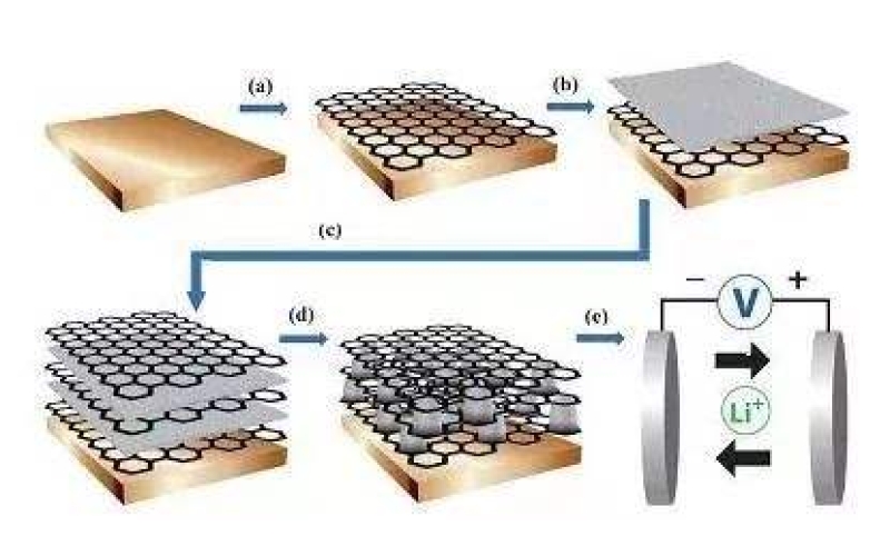 什么是石墨烯，所謂的石墨烯電池真的這么神奇嗎！